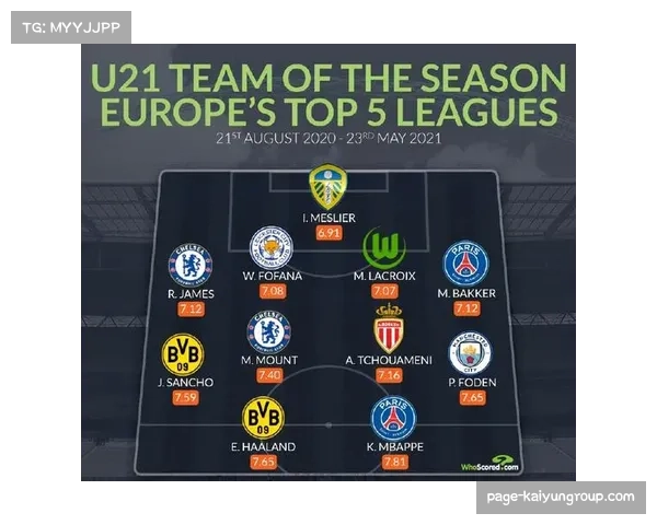 沃尔夫斯堡阵容重构期表现起伏 新帅西蒙尼斯立足防守 沃尔夫斯堡阵容重构期表现起伏 新帅西蒙尼斯立足防守