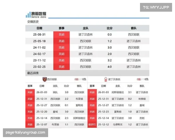 诺丁汉森林晋级后 球队更衣室氛围与保级形势形成对照